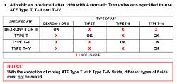 Called Lexus, ATF Questions.-atf-image.jpg