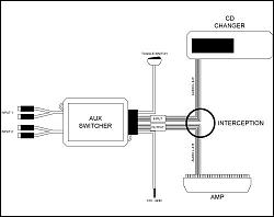 FS: SoundGate AUX3 [AUX OEM Stereo Switcher]-aux3-layout1.jpg