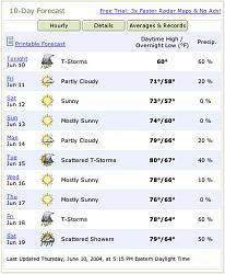 EuroPacific Summer Showoff (aka Lex/BMW/Benz part 2), June 13th 2004-june13weather.jpg