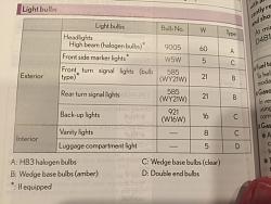 DIY: LED Trunk Light Upgrade - 2015 NX 200T F-Sport-image1.jpg