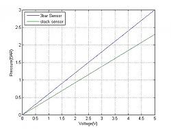 If you can read Oscilloscopes, look at this gem GE vs GTE-map.jpg