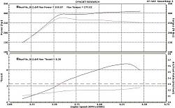 Boosting my 95SC4 and some other projects-dynorun.jpg