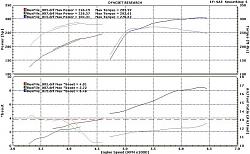 Boosting my 95SC4 and some other projects-dynorun2.jpg