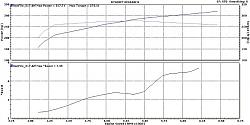 Boosting my 95SC4 and some other projects-dyno3.jpg