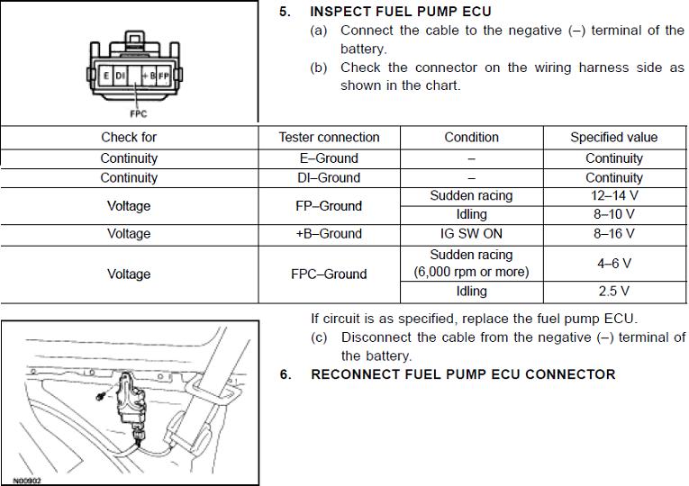 Car won't start, fuel pump staying on - ClubLexus - Lexus ... 92 club car wiring diagram 