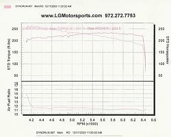 Dynoed my '99 SC400-1998-sc400-dyno.jpg