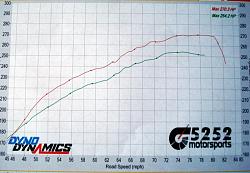 PPE Headers &amp; Custom Merge Collector-dyno-2011.jpg