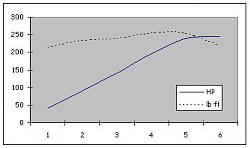 Fuel pressure regulator VSV???-1uzfe-torque-and-hp-chart.jpg