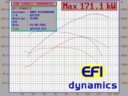 SuperCharger Kit and New Mods- Excitement!!!-blowerdyno.gif