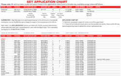 '98+ key and/or remote programming-key-transponder-guide.png