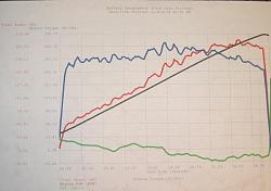 dyno results after sound performance-dyno_stock_after.jpg