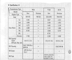 So what actually breaks in our 5 spds?-tranny-info.jpg