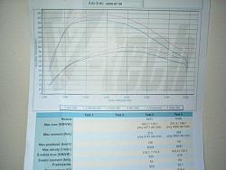 piggy back on stock sc 400: results-tune1.jpg