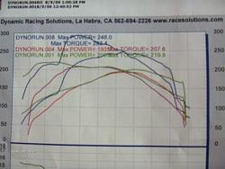 S-afc Dyno Tune Day On My 93 Sc400-picture-206.jpg