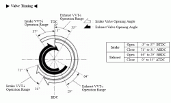 Please post if you are a 2IS owner with interest in Headers (merged threads)-2gr-fse-cam-timing.gif