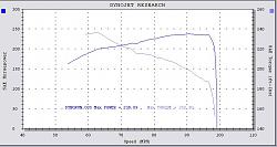 Dynoed my 400!-dyno2.jpg