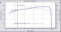 Dynoed my 400!-dyno3.jpg