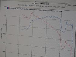 Dyno'd the GS430-dyno-001-medium-.jpg