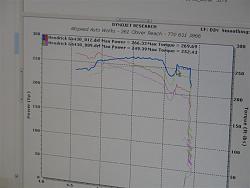 Dyno'd the GS430-dyno-002-medium-.jpg