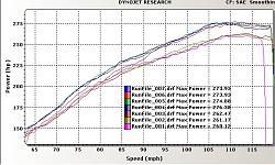 STOCK Dyno Numbers..-hood-up-vs-down.jpg