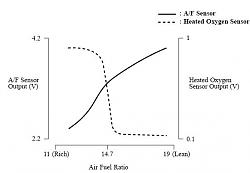 mazzuri super headers-af-sensor-chart.jpg