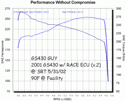 GS400 Intake Shootout-19dynorun.gif