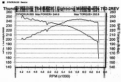 TM Dyno Results - AWESOME!!-dyno1-1.jpg