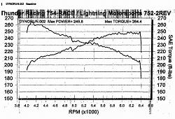 TM Dyno Results - AWESOME!!-dyno2-2.jpg