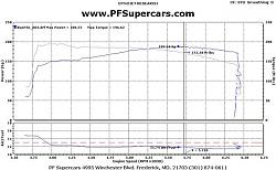 Forced Induction (SC or turbo) installation advise needed-before-dyno.jpg