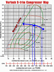 Supercharged GS400 tuning/ performance questions-boostlimit.gif