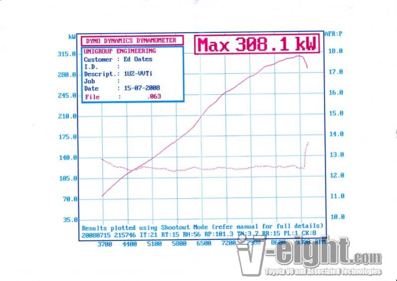 158222d1259401579-max-na-numbers-for-400