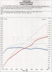 IS250 S/C installed-tat-dyno-02.jpg