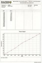 IS250 S/C installed-dastek-dyno-01.jpg