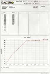 IS250 S/C installed-dastek-dyno-02.jpg