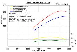 HKS350 does it again! Living up to the title..-hks-2gr-fse-dyno.jpg