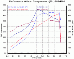 Twin Turbo GS400 Dyno Result/Review-scorpion11psivsscstg3.gif