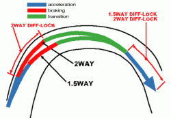 lsd-lsd-traction-diagram.gif
