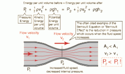 What is this part and what is it for?-bernoul.gif