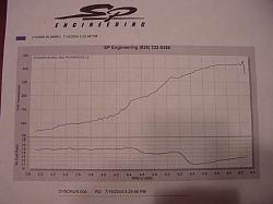 SUPERCHARGED  GS400 DYNO w/video-dyno.jpg