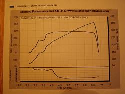 SUPERCHARGED  GS400 DYNO w/video-13128results.jpg