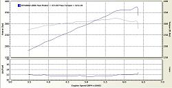 SUPERCHARGED  GS400 DYNO w/video-srt-dyno.jpg