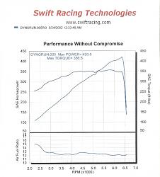 SUPERCHARGED  GS400 DYNO w/video-copy-of-stageiii_dyno_large.jpg