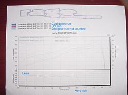 SUPERCHARGED  GS400 DYNO w/video-sessionii.jpg