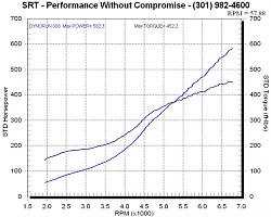 One Bad IS!! (single turbo beast) 56K = drama-dyno-pump.jpg