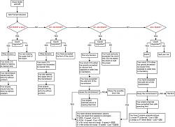 Supercharged GS Questions...-fi_flow_chart.jpg