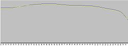 Air / Fuel Tuning works like a champ on 2IS-rate-of-accel.jpg