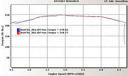 Air / Fuel Tuning works like a champ on 2IS-is350-dyno-3.jpg