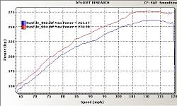 Injen Intake!!!-hood-up-vs-down.jpg