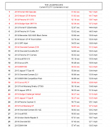 RC F automotive reviews thread-pcoty-motown-mile-results.png