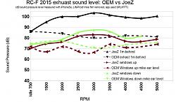 Exhaust System Sound Level-joez-db.jpg